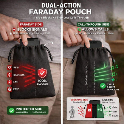 EscapeZone™ Directional EMF Phone Pocket Bag